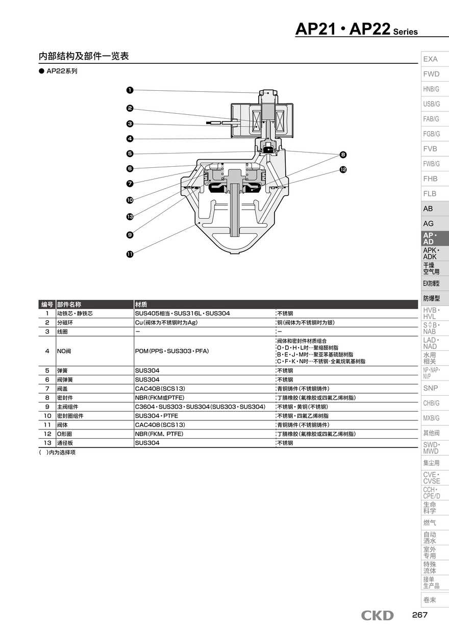 CKD电磁阀AP12-25A-D3AH-AC200V配置方案
