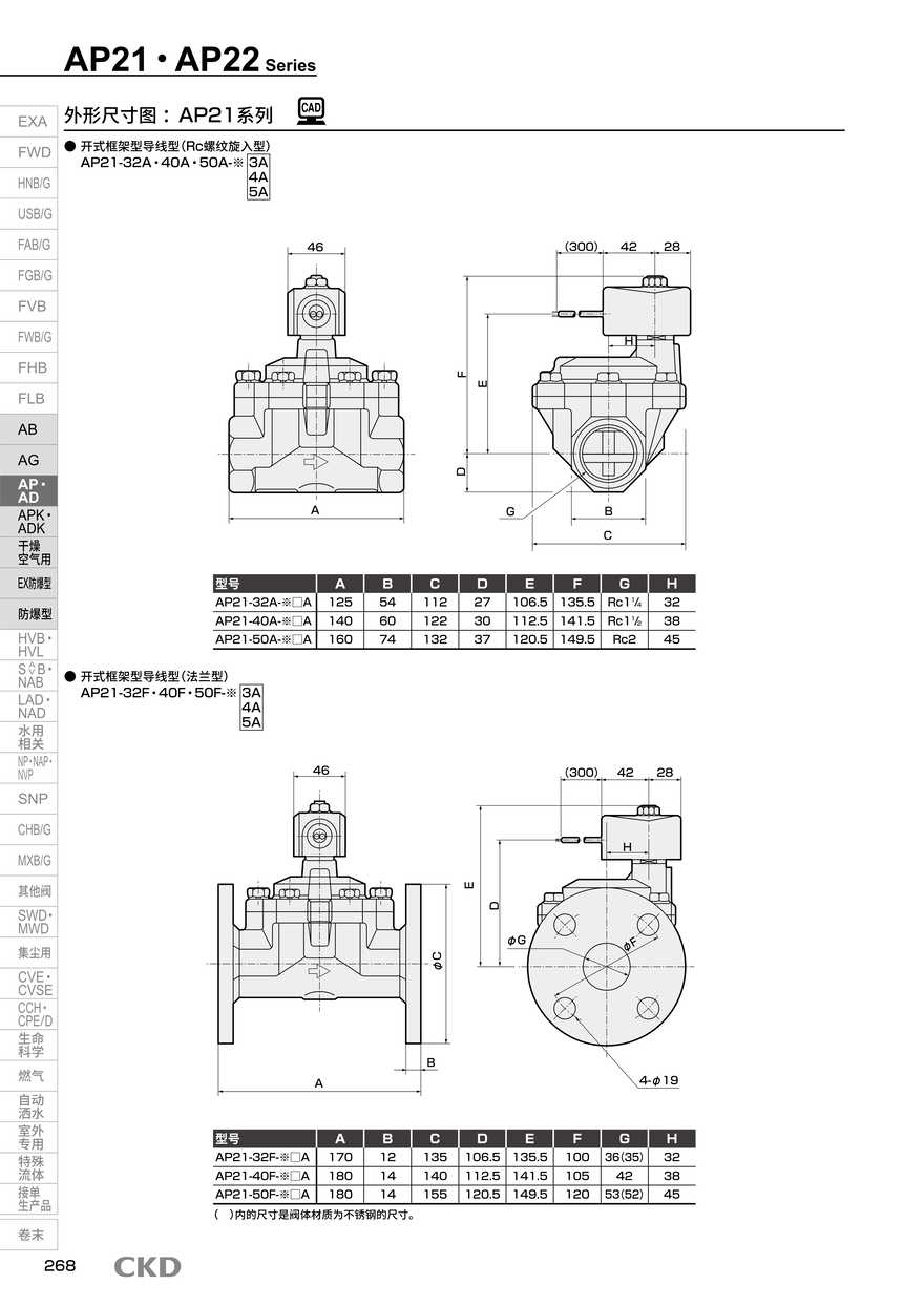 流体用电磁阀AP12-8A-F2C-AC100V资料PDF