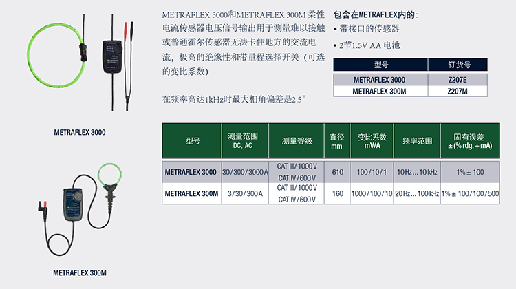 柔性电流传感器METRAFLEX系列