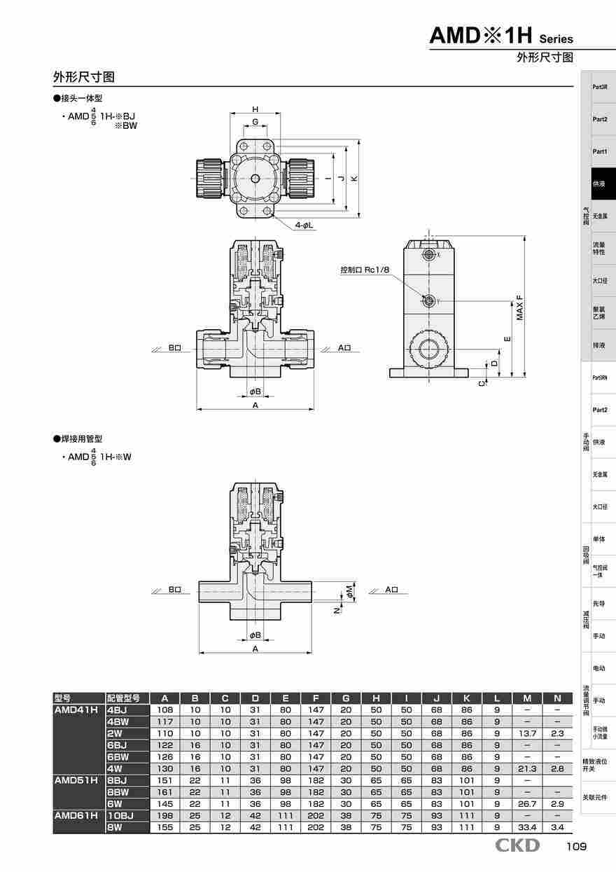 水用电磁阀AMD03-6UP-4-1运作原理 水用电磁阀AMD03-6UP-4-1运作原理