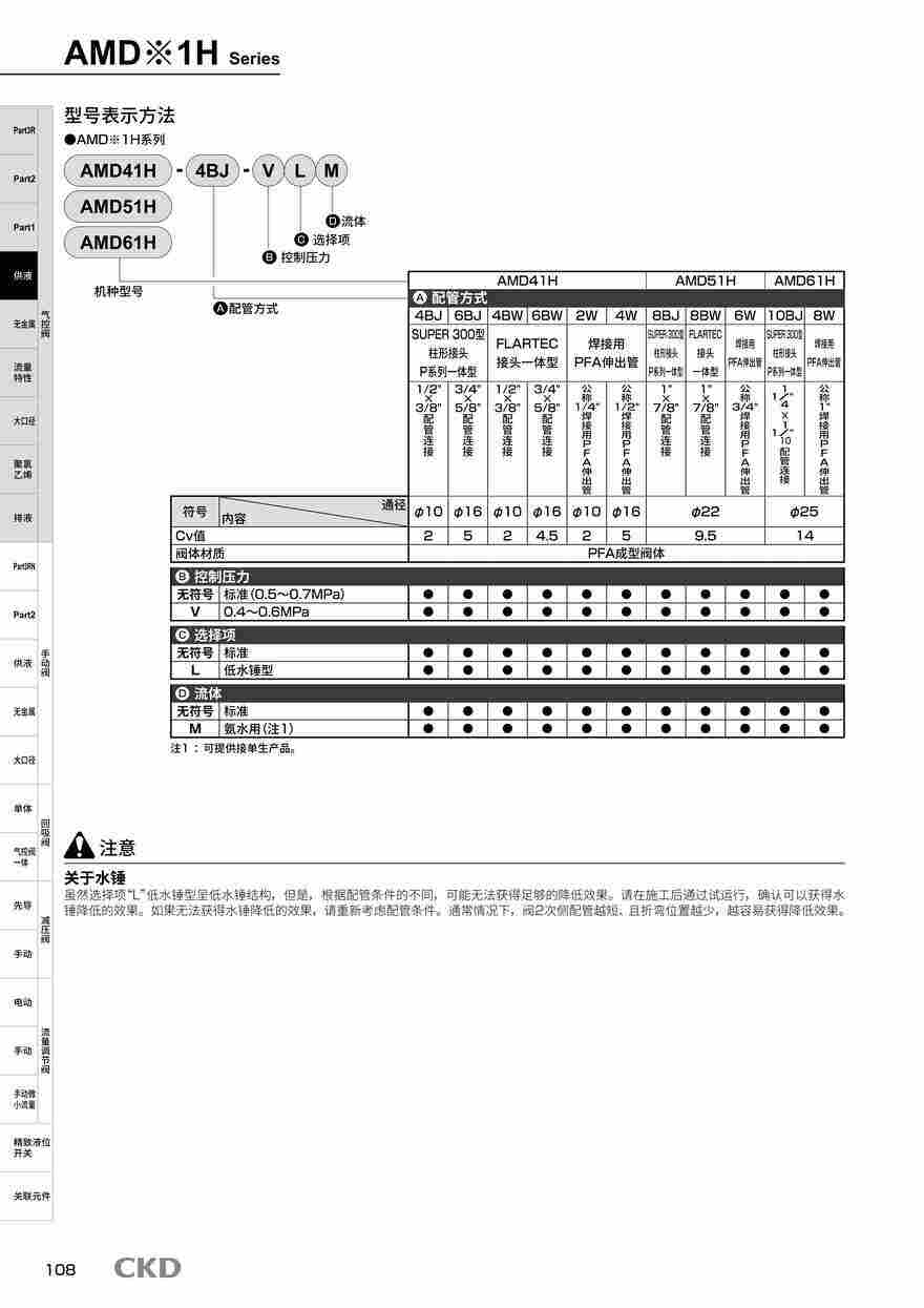 电磁阀符号AMD03-6US-4图片资料 电磁阀符号AMD03-6US-4图片资料