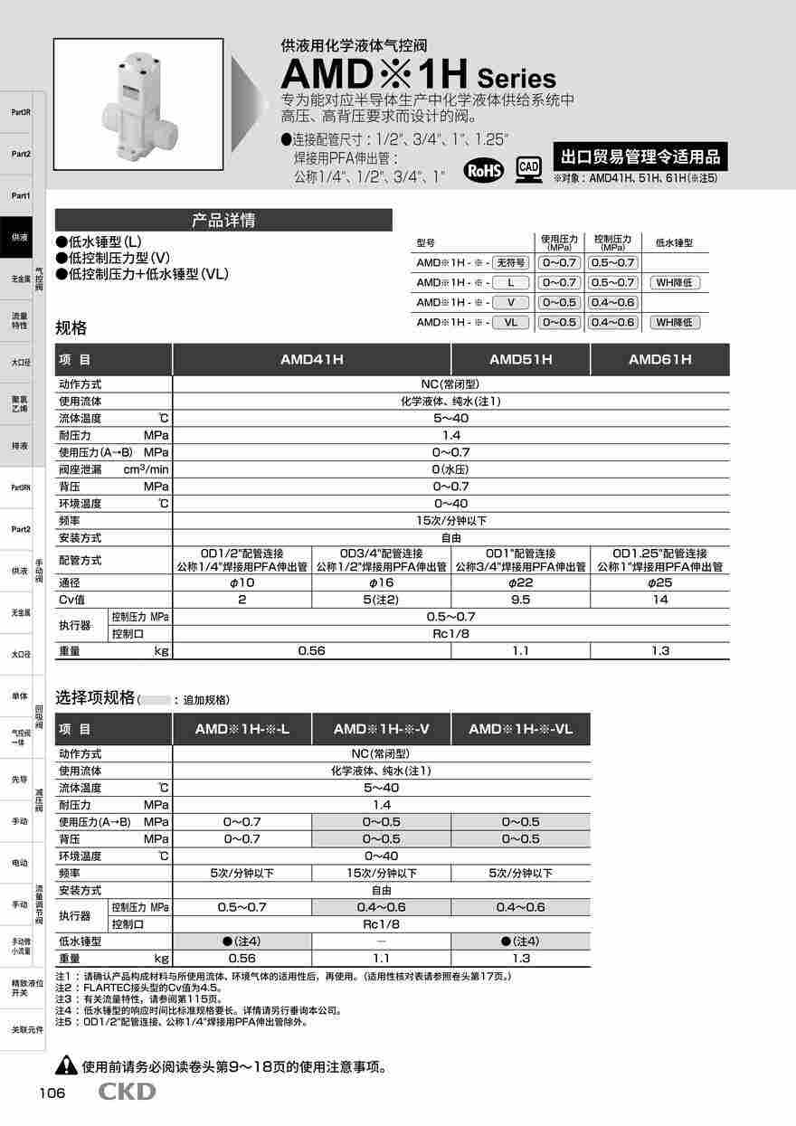 M4KA系列AMD032-8BUF-4-1-4M资料PDF M4KA系列AMD032-8BUF-4-1-4M资料PDF