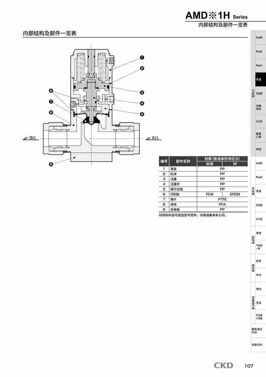 电磁阀符号AMD03-6US-4图片资料 电磁阀符号AMD03-6US-4图片资料
