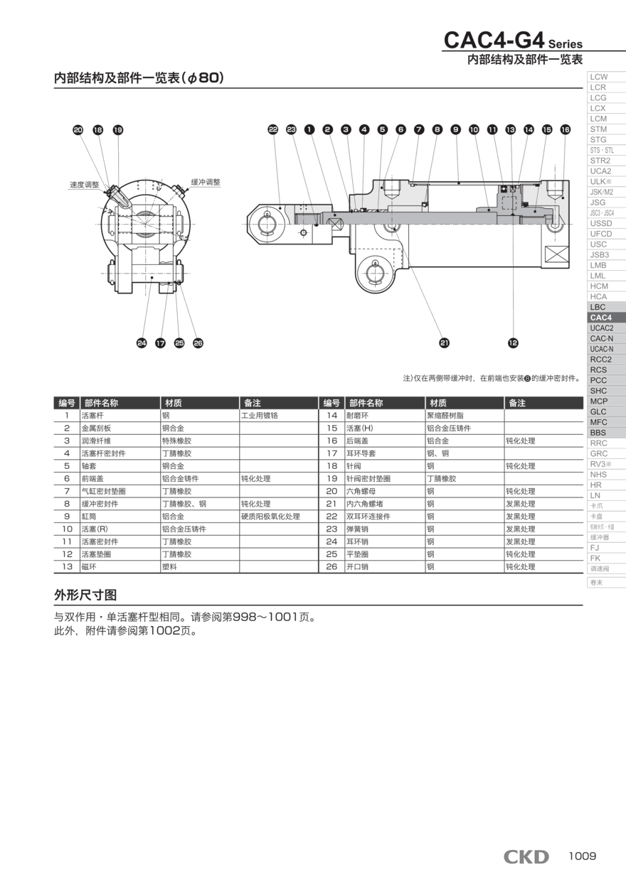 普通型气缸CAC4-T2JH-50-100选型方案 普通型气缸CAC4-T2JH-50-100选型方案
