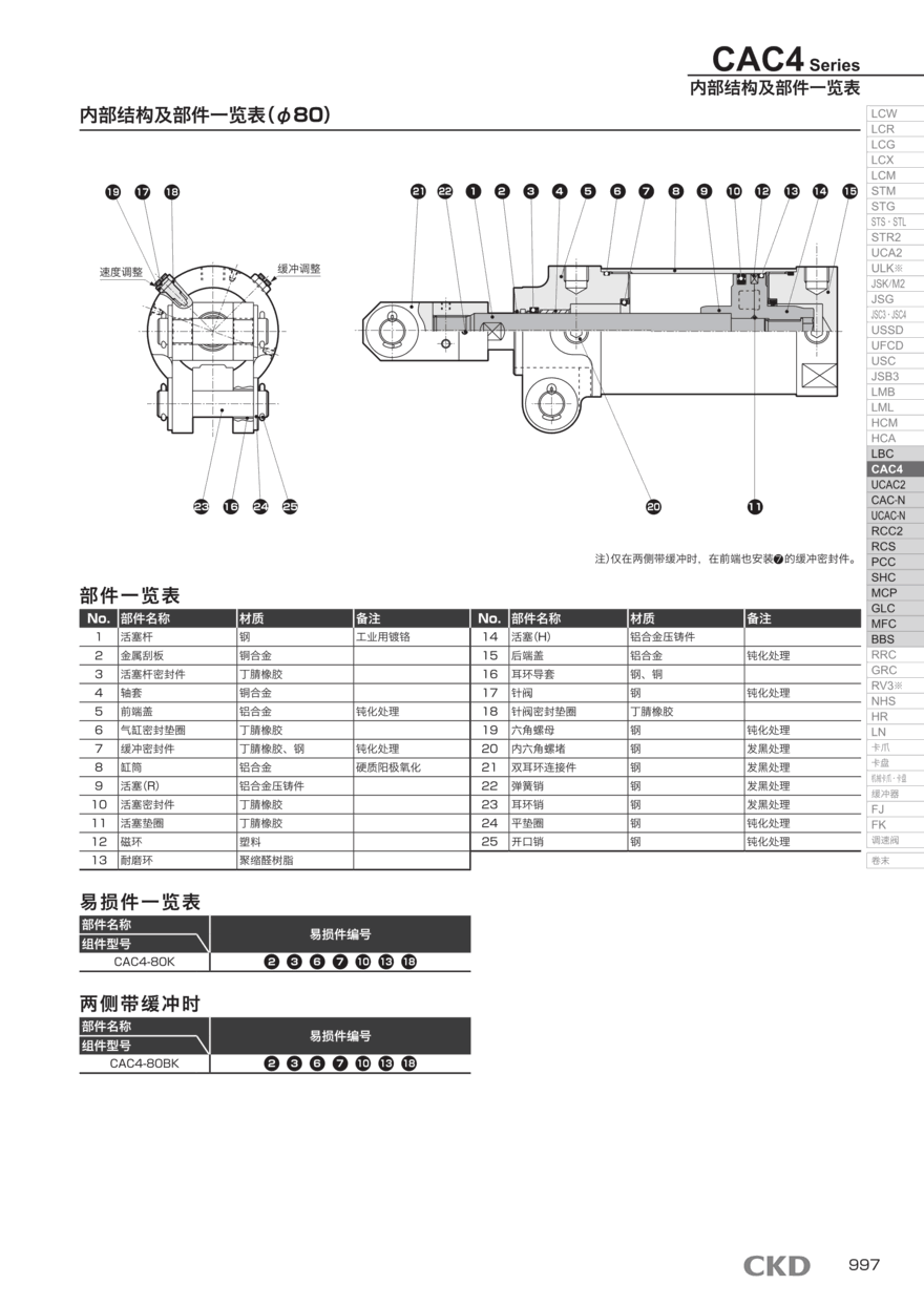 普通型气缸CAC4-T2JH-50-100选型方案 普通型气缸CAC4-T2JH-50-100选型方案