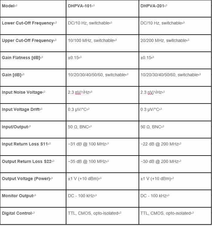 DHPVA-201高频率带宽电压放大器200MHZ时间分辨率脉冲和瞬时测量试验