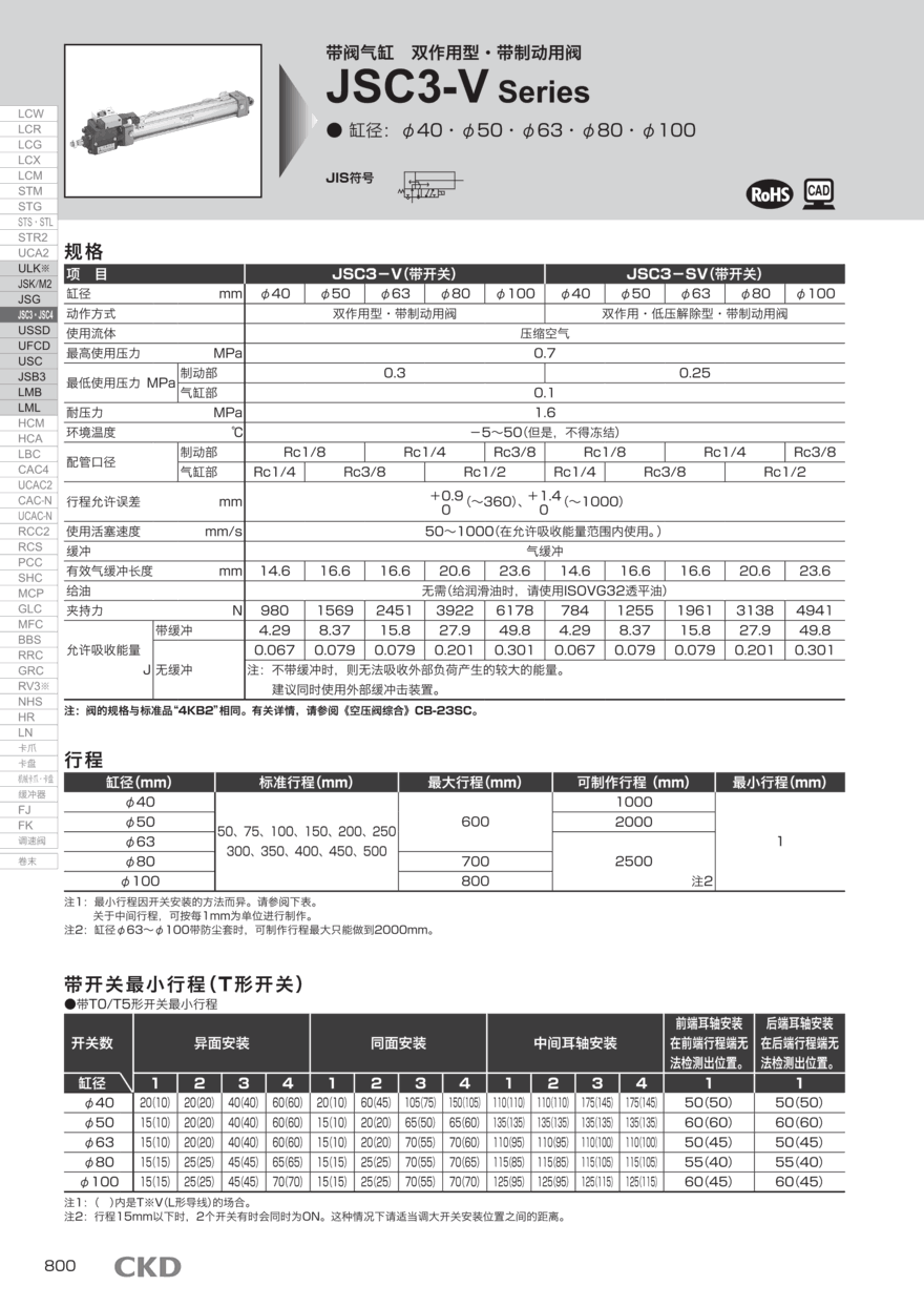 不锈钢气缸JSC3-T2YDT5-40现货报价 不锈钢气缸JSC3-T2YDT5-40现货报价