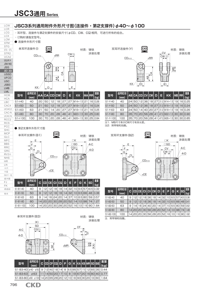 型材气缸JSC3-FA-50B-50-J价格优势 型材气缸JSC3-FA-50B-50-J价格优势