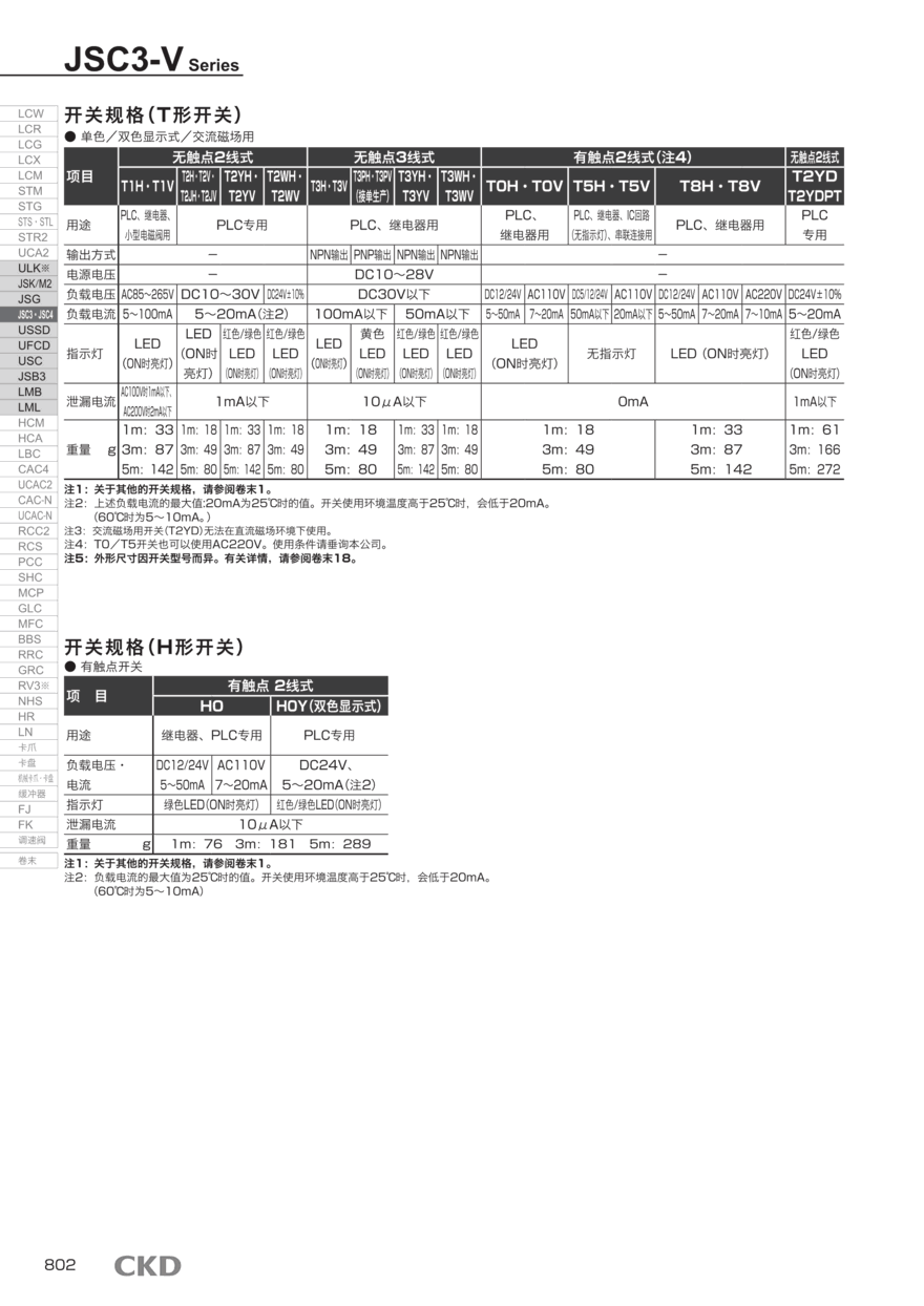 气缸型号JSC3-FA-40B-525选型资料 气缸型号JSC3-FA-40B-525选型资料