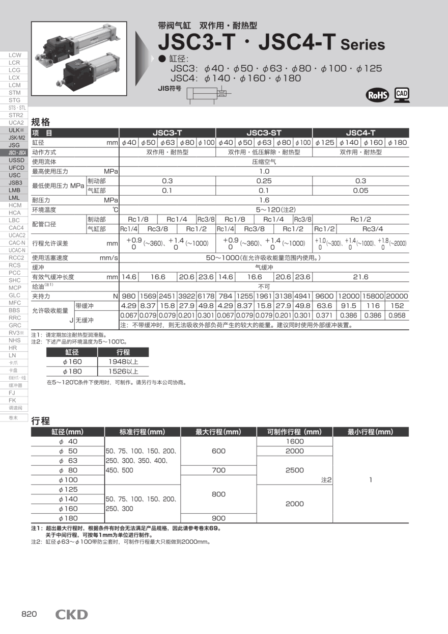 不锈钢气缸JSC3-LN-FA-125B-550-R05-T供货资料 不锈钢气缸JSC3-LN-FA-125B-550-R05-T供货资料