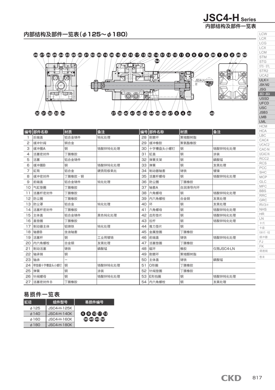 进口气缸JSC3-V-FA-100B-300-1-Y配置方案