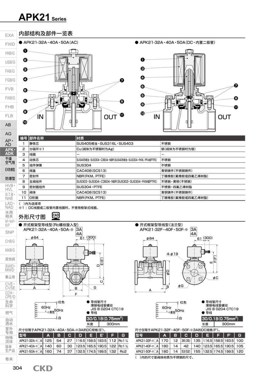 多种流体用电磁阀APK11-10A-K4-AC-PS-KIT选型方案