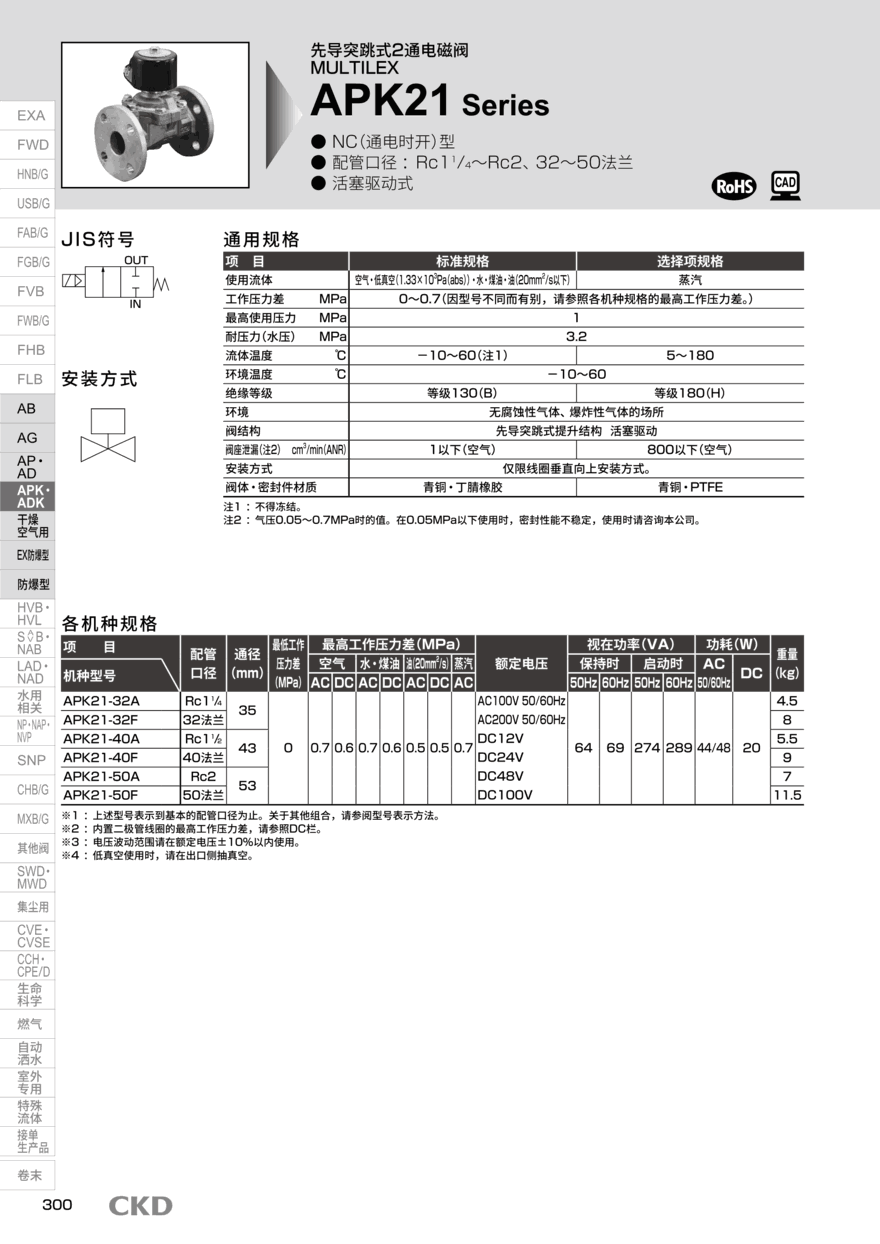 CKD流体用电磁阀APK11-25A-03AH-AC220V资料PDF