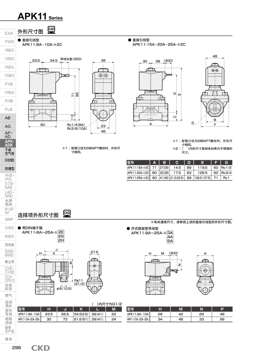 CKD电磁阀APK11-8A-M2C-AC200V快速报价资料