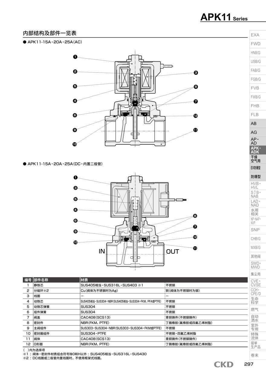 CKD流体用电磁阀APK11-10A-F5AB-AC100V选型方案
