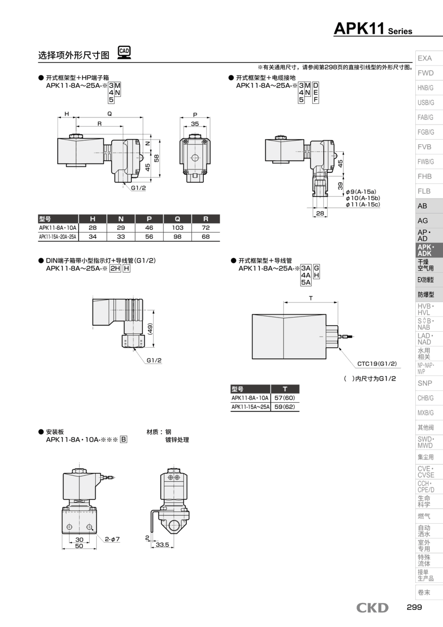 CKD电磁阀APK11-10A-M2G-AC200V现货报价资料