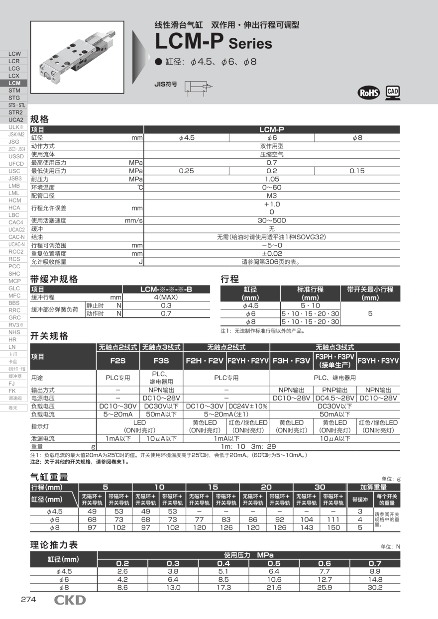 圆筒气缸SCG-T3YH-80配置详情 圆筒气缸SCG-T3YH-80配置详情