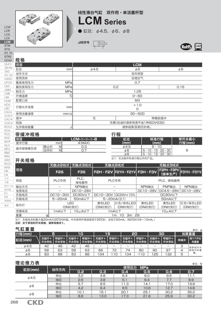 气缸型号LCM-F2YV3-R-6-10配置资料 气缸型号LCM-F2YV3-R-6-10配置资料