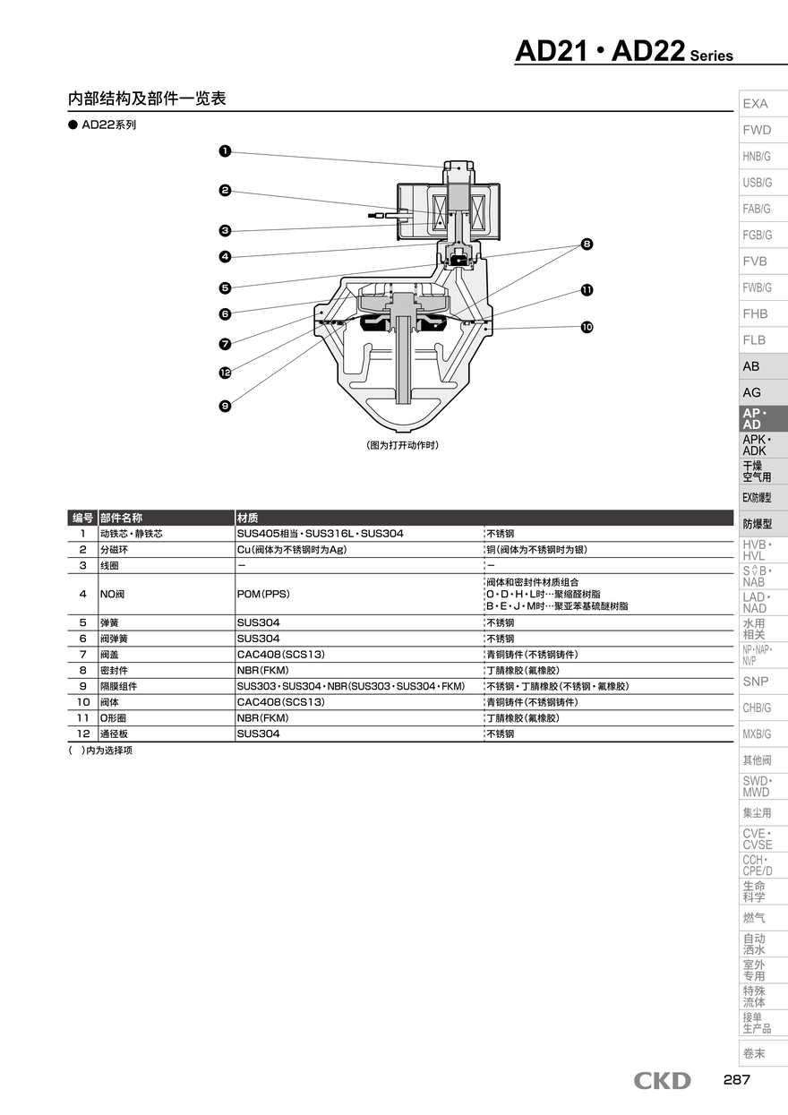 防爆电磁阀AD11-20A-D5AA-AC100V产品报价