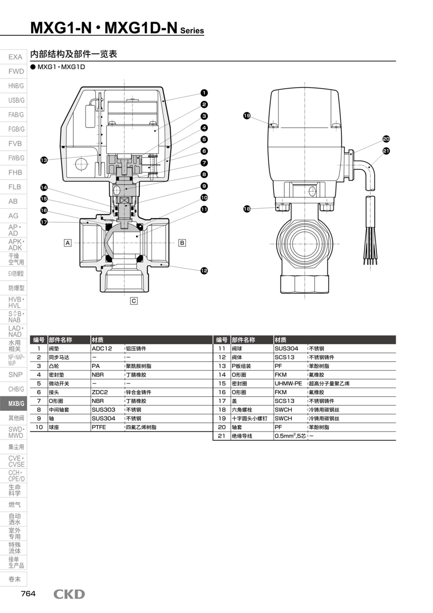 CKD五通阀MXB1D-15-EB-2选型方案