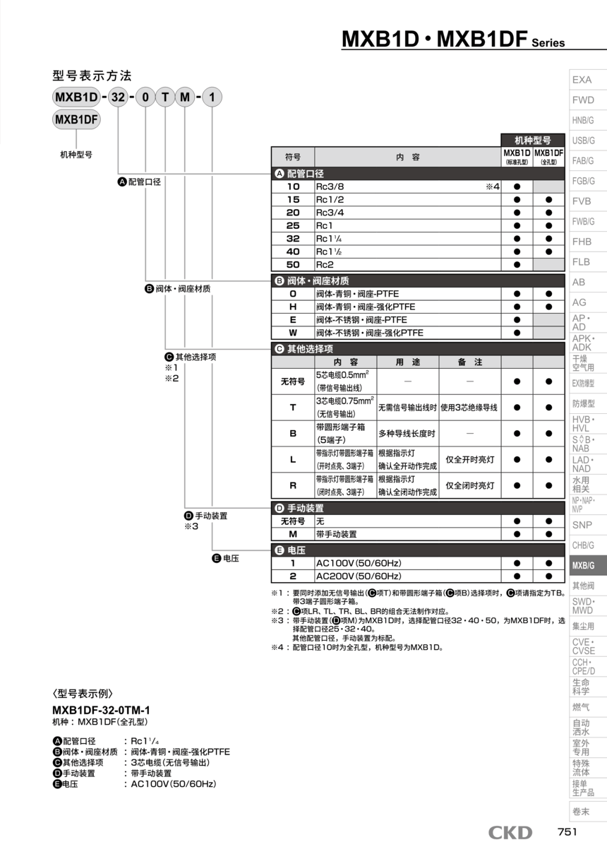 电磁阀MXB1D-25-HR-2选型方案