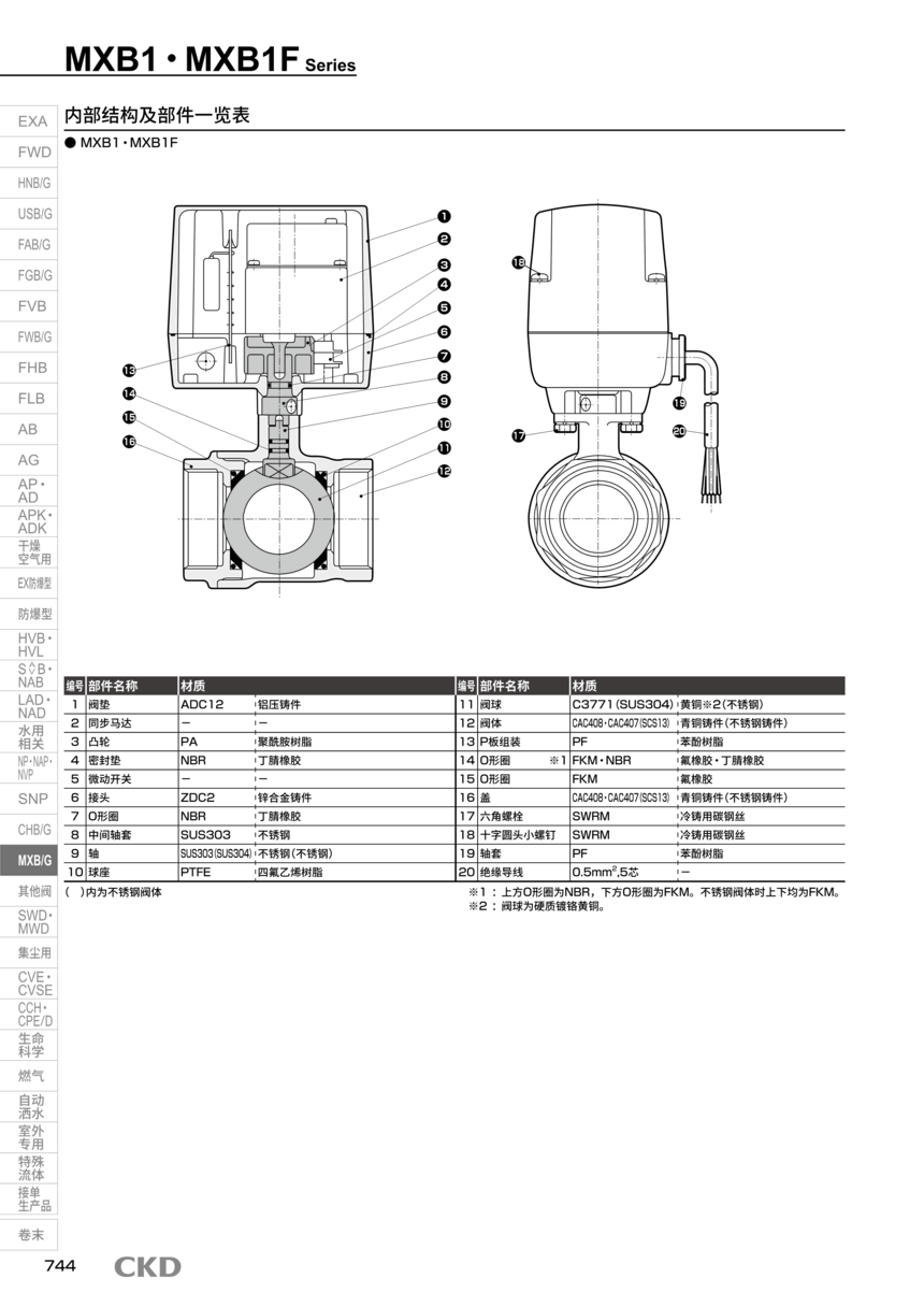 液压电磁阀MXB1D-25-0L-1产品报价
