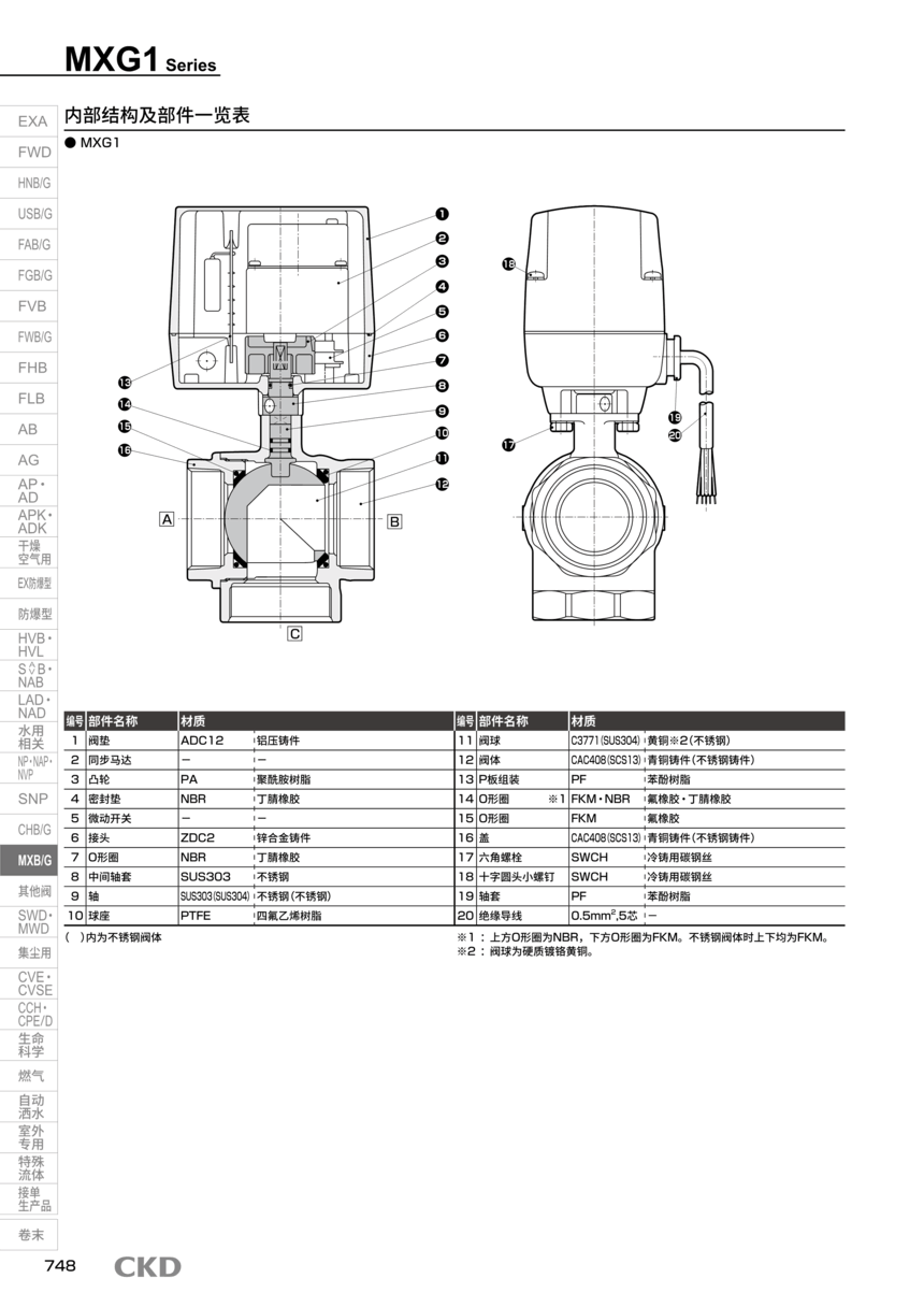 电磁阀MXB1D-25-HR-2选型方案