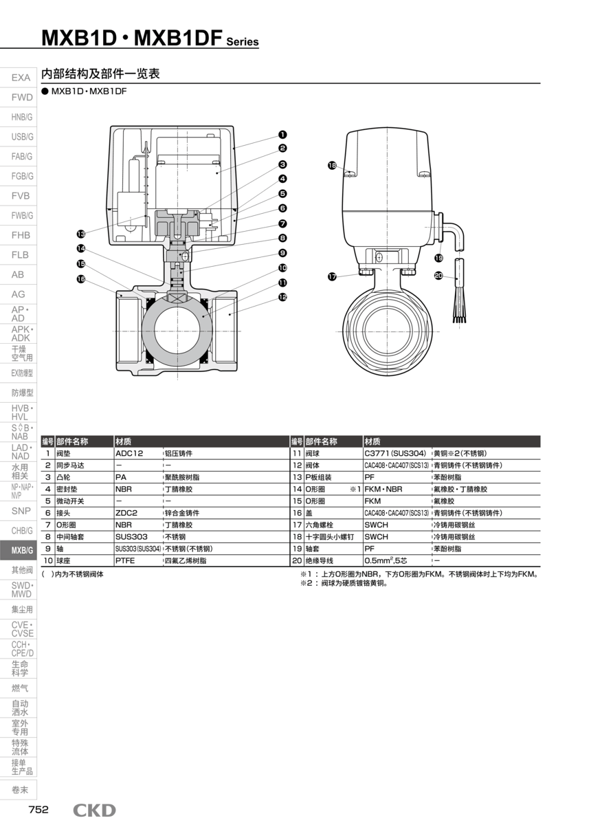 电磁阀MXB1D-40-NM-2图片资料