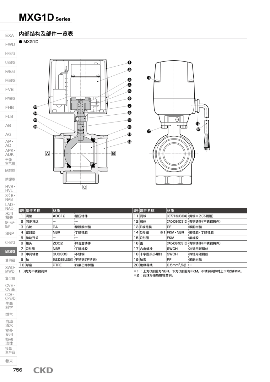 CKD五通阀MXB1D-32-HB-1选型方案