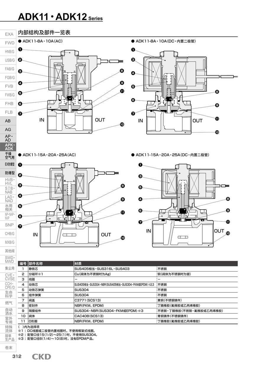 五通阀ADK12-20A-B3A-DC24V配置详情