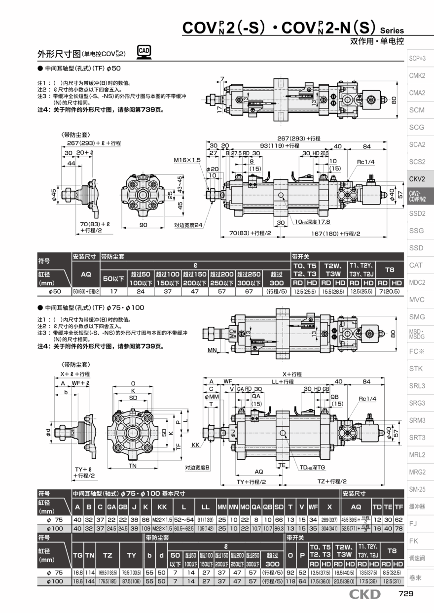 小型气缸COVP2-N-TF-100N-200-2-Y资料PDF