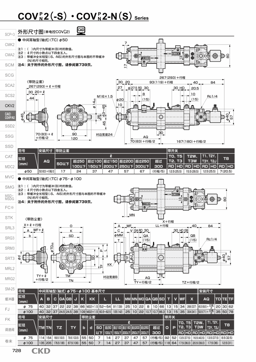 气缸选型COVN2-LB-50B-220-2供货资料