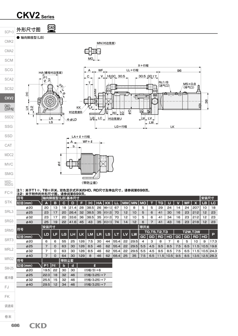 气缸规格CKV2-TA-40-50-1-YB2产品报价资料