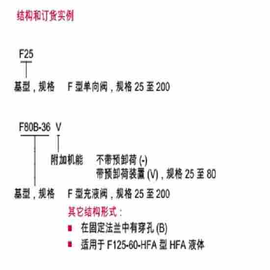 1632986107633287.jpg HAWE充液阀仓库现货