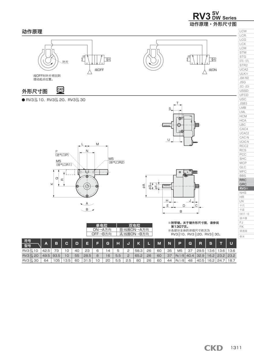 SMC摆动气缸CDRQ2BSP40-90C-F9BV-XA1