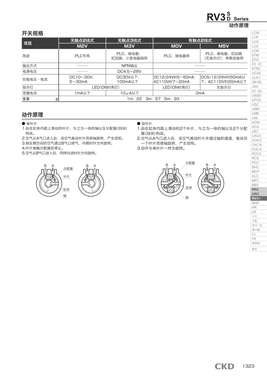 摆动气缸CDRA1BS30-90Z-M9BAZ
