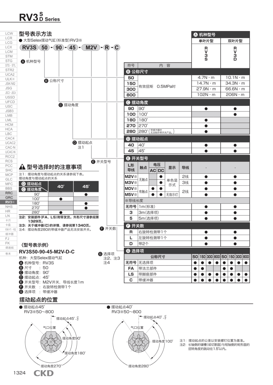 气动原件CDRBUWU30-270S