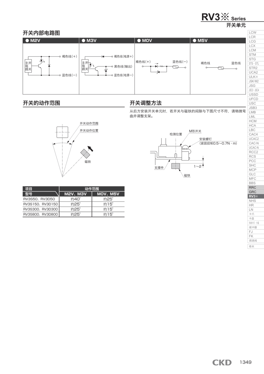 SMC摆动气缸CDRQ2BSP40-90C-F9BV-XA1