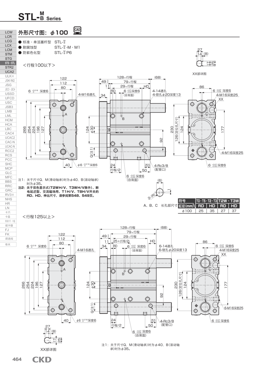 单作用气缸STL-M-L1-50-100-T2YD-D配置资料