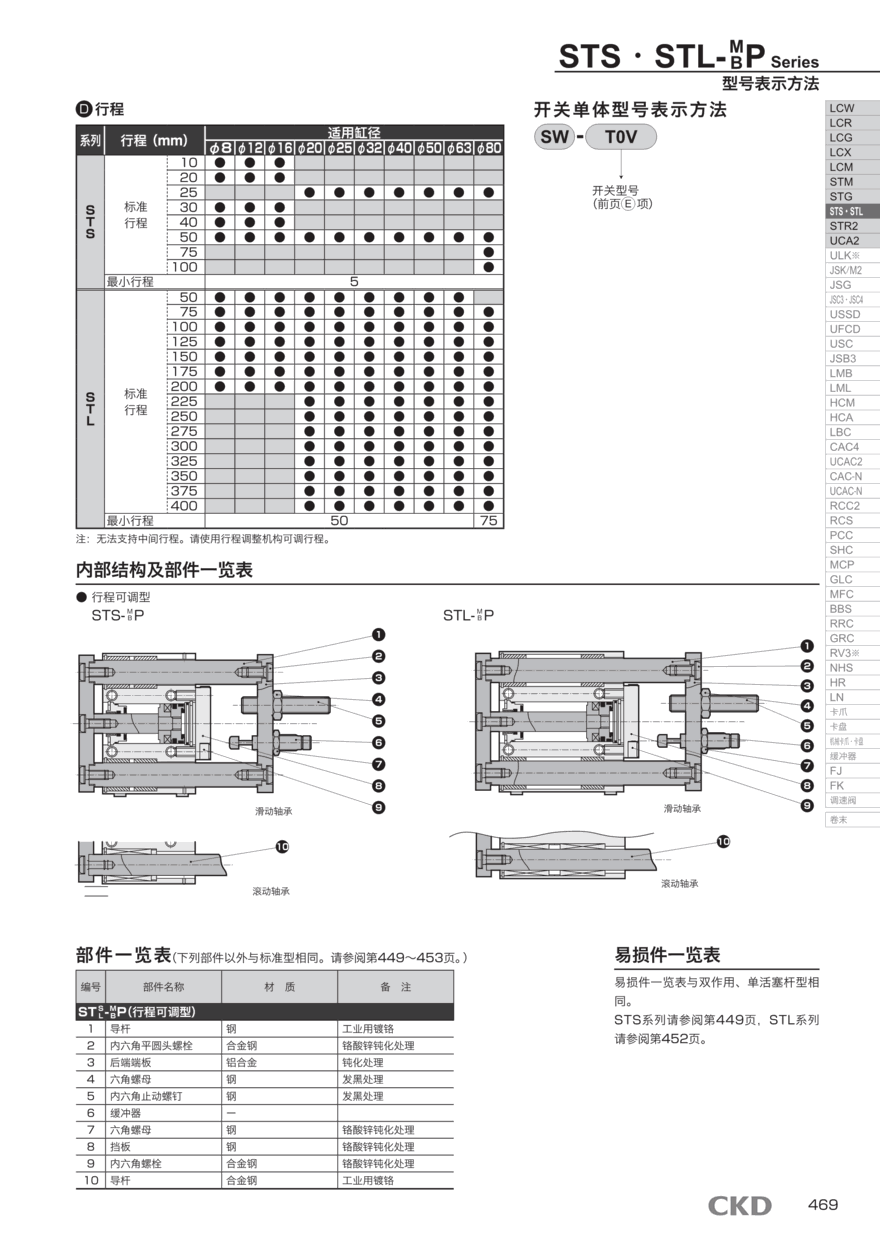 拉杆气缸STS-M-20-50-T2H-D选型方案