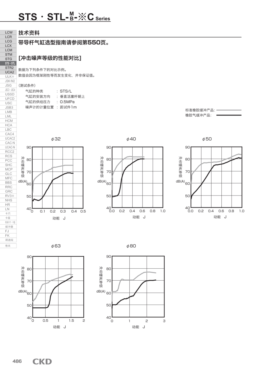 标准气缸STS-M-20-10-T0V-D-F现货报价资料