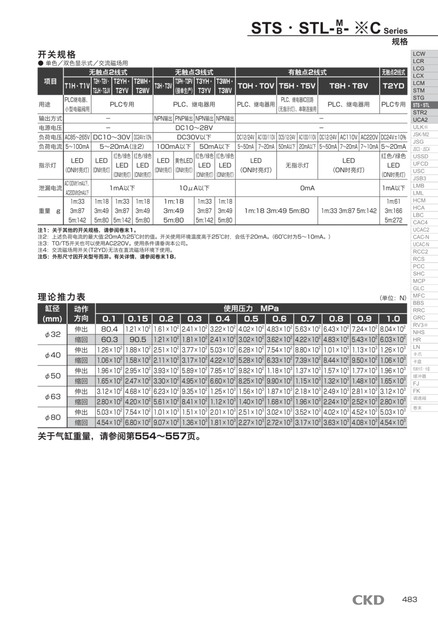 标准气缸STS-M-16-40-T2YH3-D报价资料