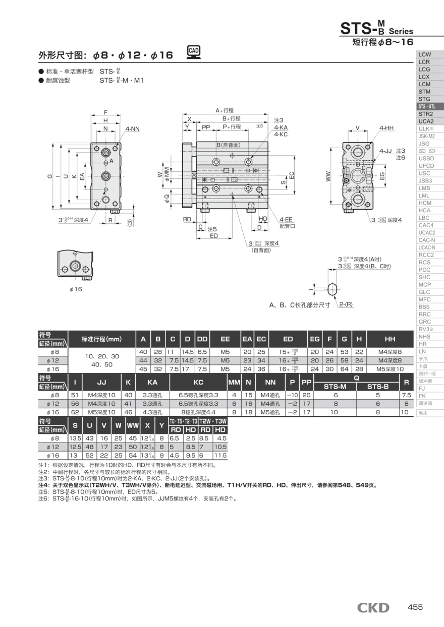 圆筒气缸STS-M-16-50-T2H5-T产品报价资料