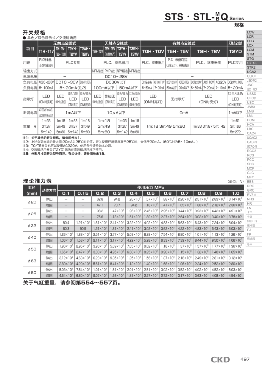 气缸选型STS-M-L1-40-25-T2YH-D-F资料PDF