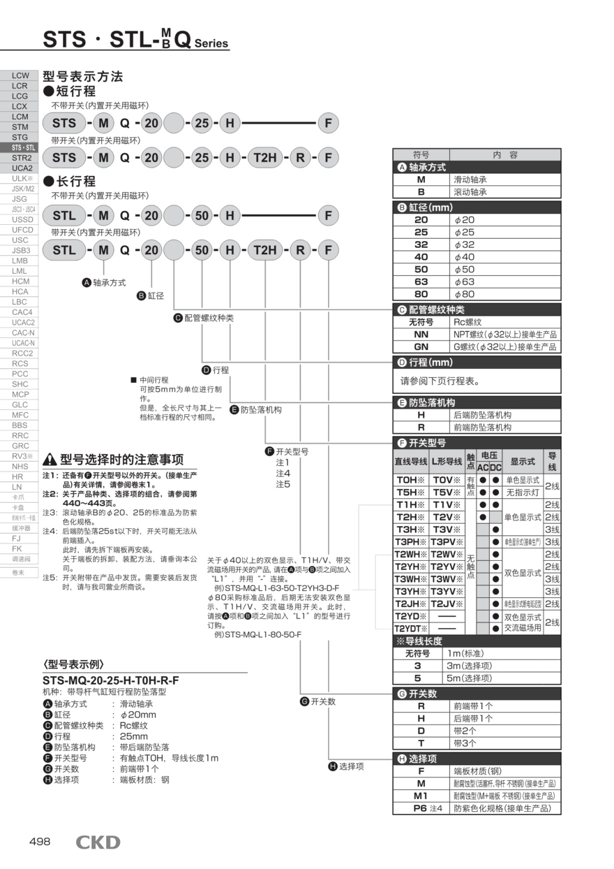 拉杆型气缸STS-M-L1-40-50-T2YH-D产品报价