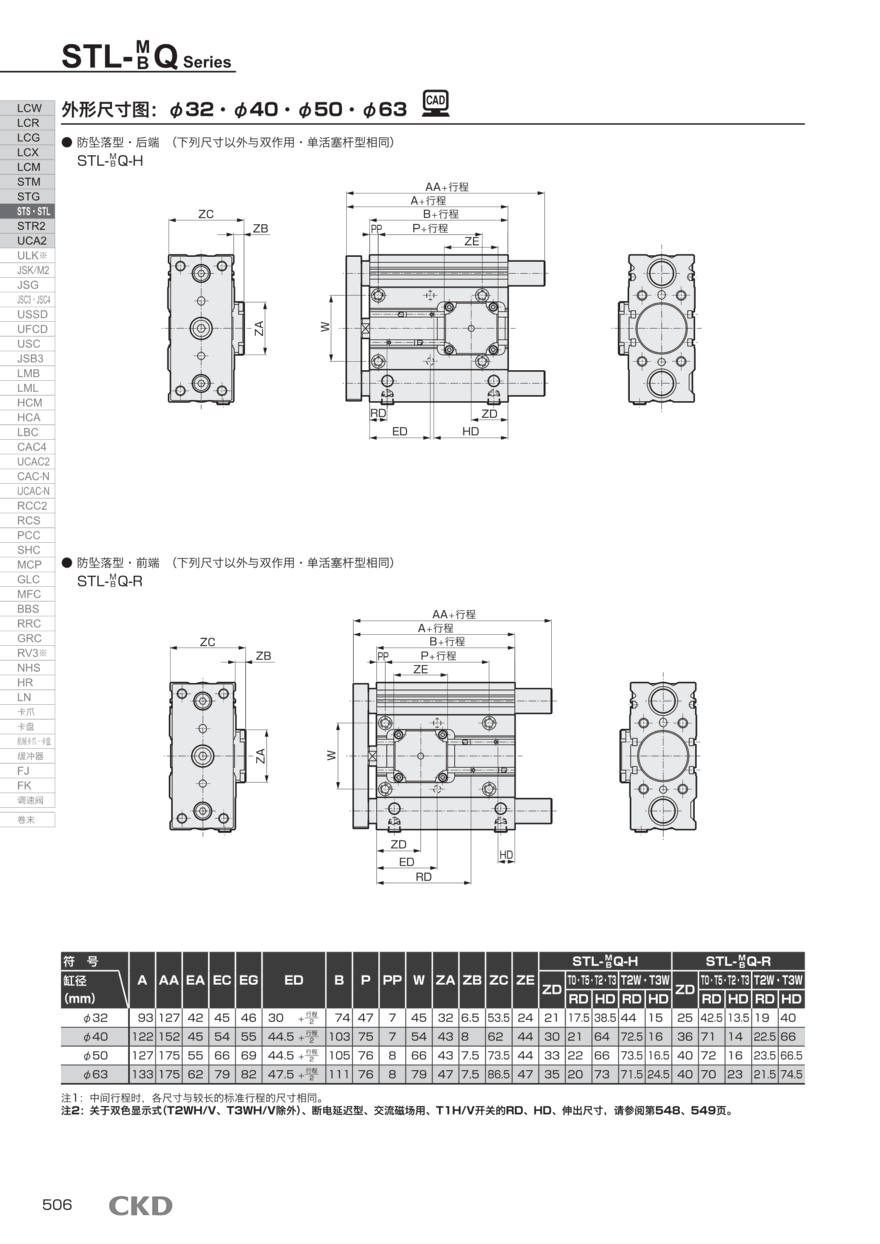 普通型气缸STS-MF-16-30产品报价