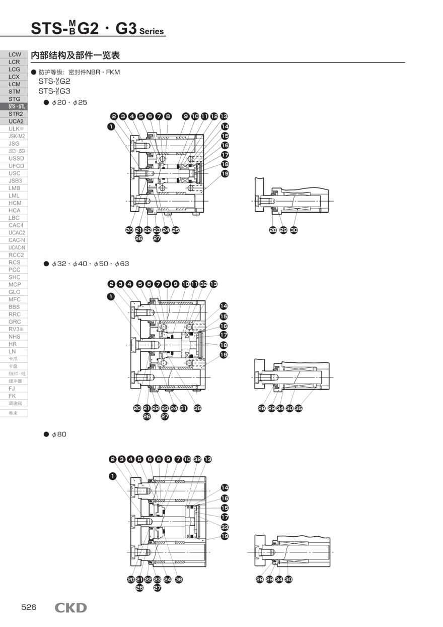 气缸选型STS-M-L1-40-25-T2YH-D-F资料PDF