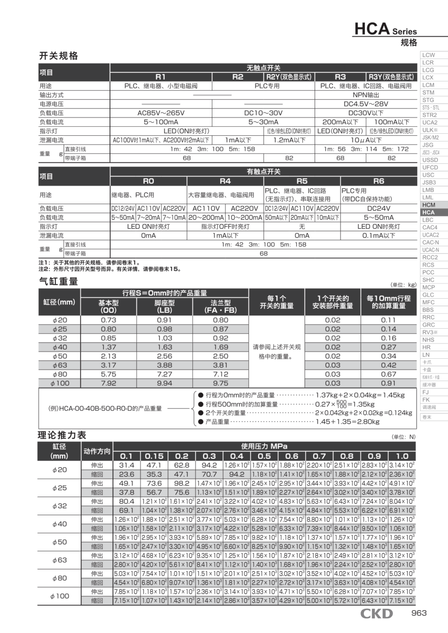 拉杆气缸HCA-40-469-PR-ASSY资料PDF