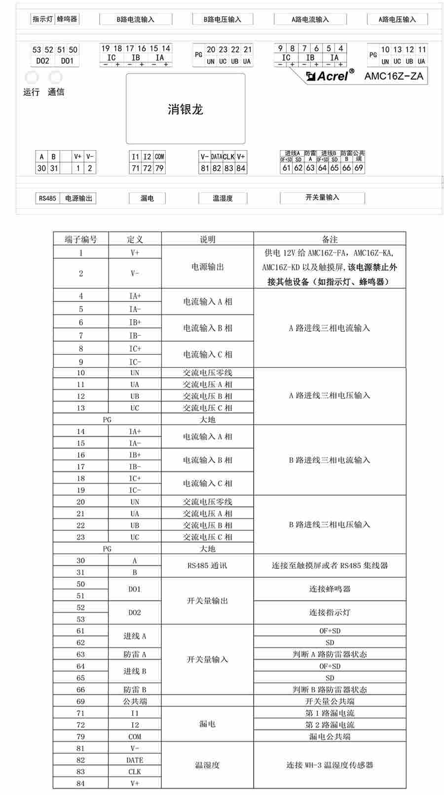 数据中心监控装置