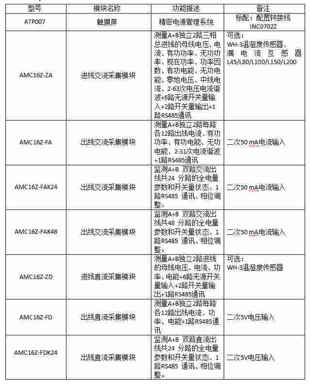 数据中心监控装置